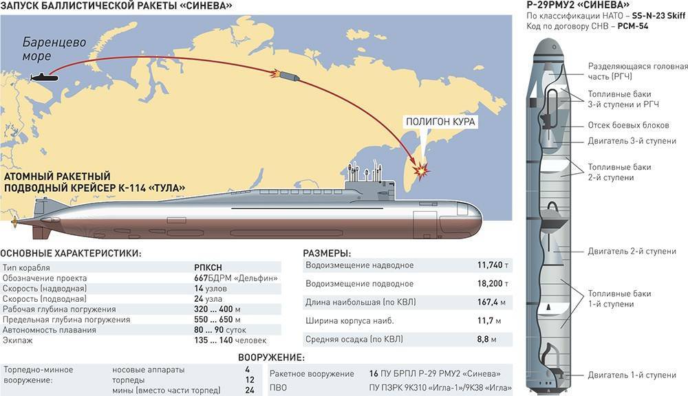 Ядерный "буревестник": новая крылатая ракета станет "оружием возмездия" — российская газета