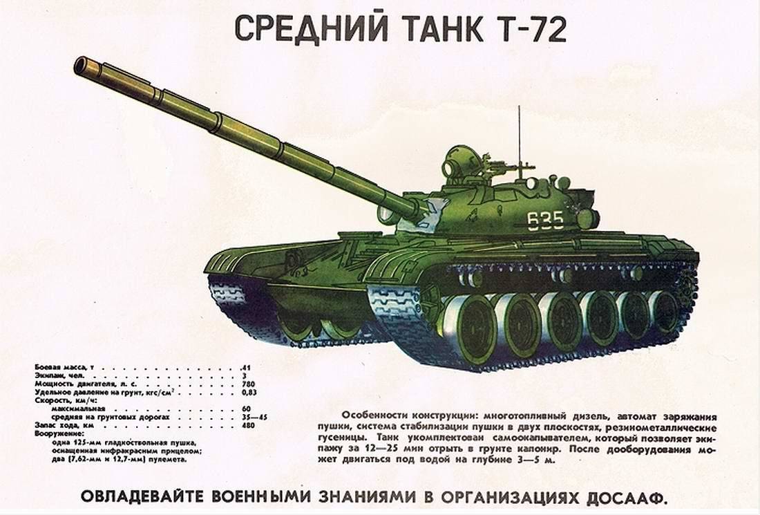 Танк т-72 - характеристики