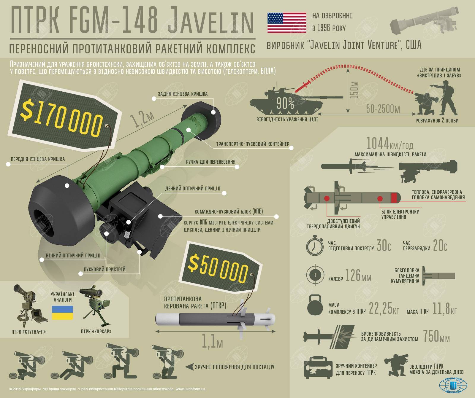 Fgm 148 javelin: противотанковый ракетный комплекс джавелин, американский птрк, технические характеристики