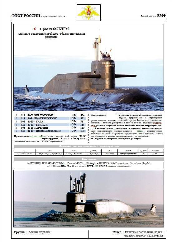 Подводные лодки проекта 667бдрм