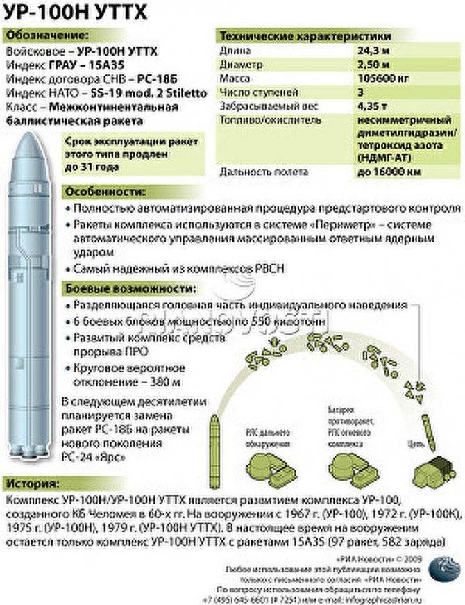 Баллистическая ракета "стилет": характеристики и фото