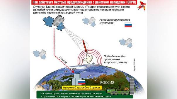 Военные космические аппараты в россии