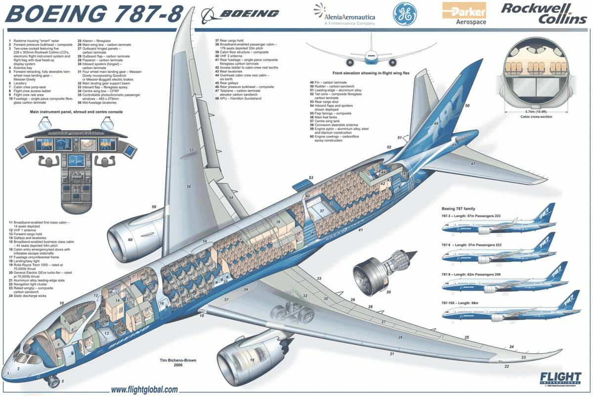 Airbus a330: схема салона, лучшие места
