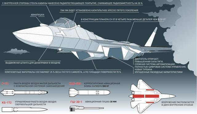 Су-57 (пак фа т-50)