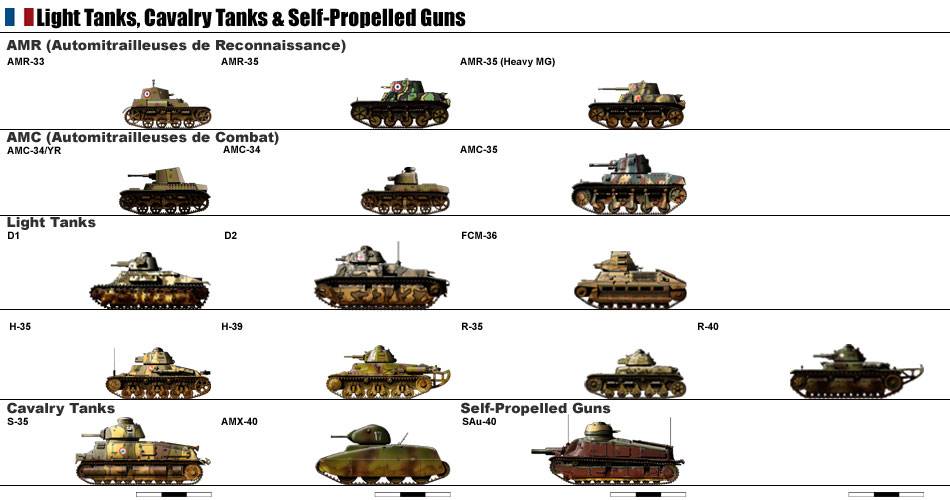 Все танки сша на вооружении 2021