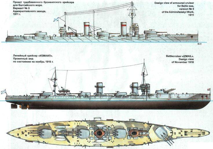 Использование в ссср германских надводных кораблей  | сми oboznik - личность, общество, армия, государство