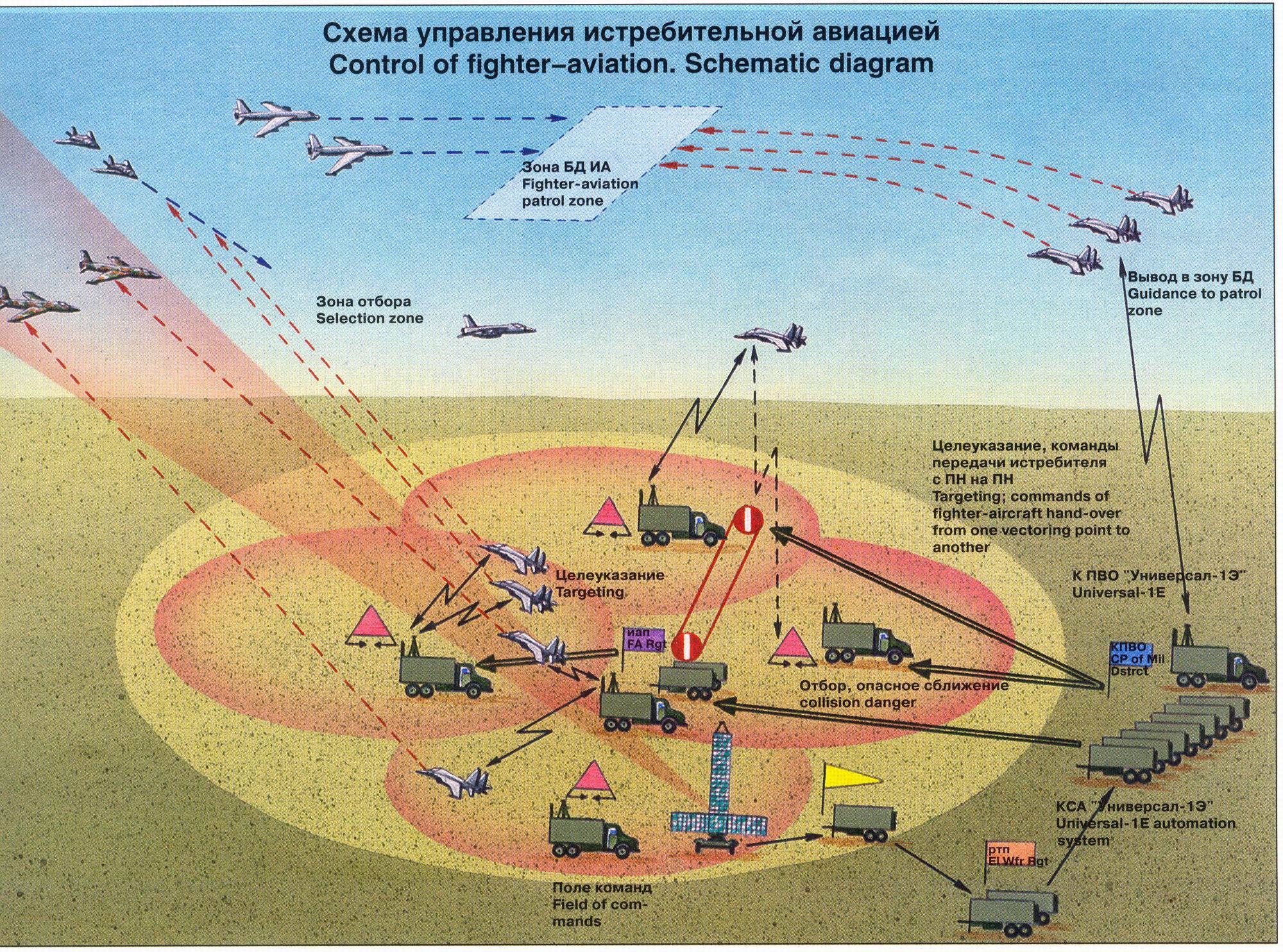 Пво — системы противовоздушной обороны россии