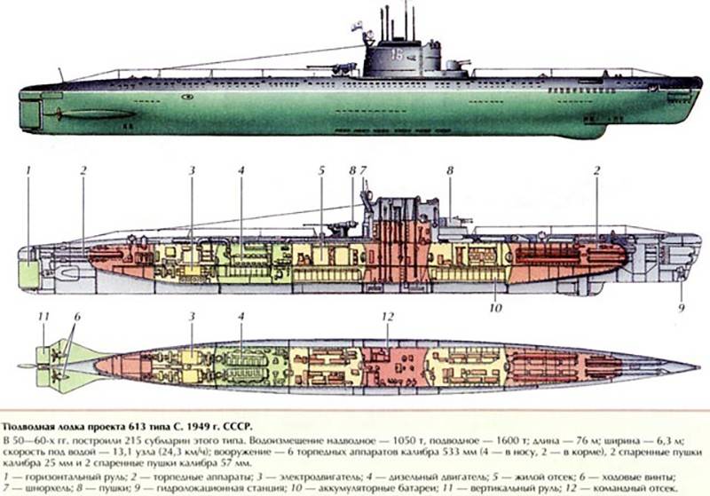 Подводная лодка класса виски