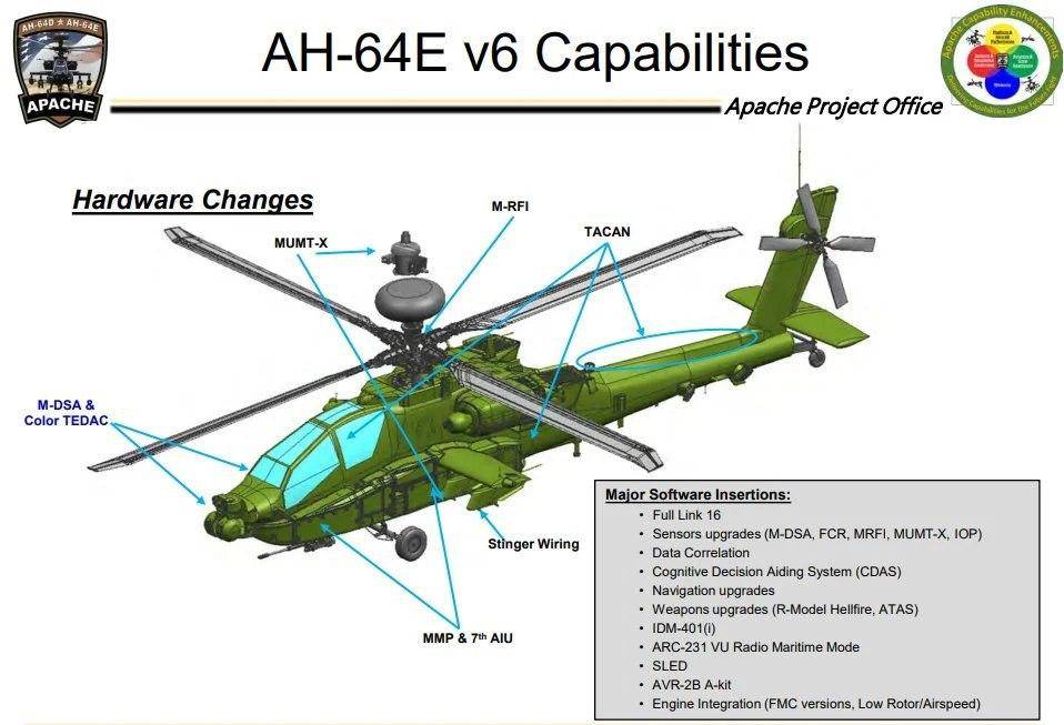 Вертолёт апач: ан-64 apache, технические характеристики, боевое применение, история создания, конструкция
