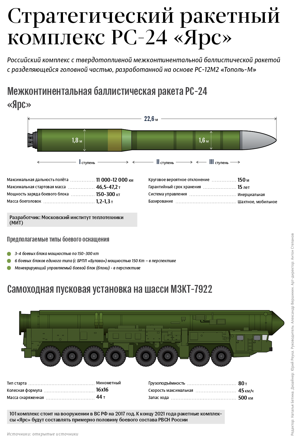 ✅ классификация ракетного оружия - snaiper44.ru