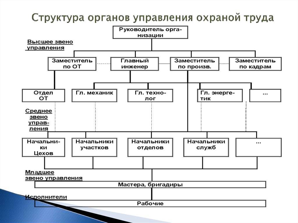 Охрана труда: формирование системы охраны труда на предприятии | алматы казахстан