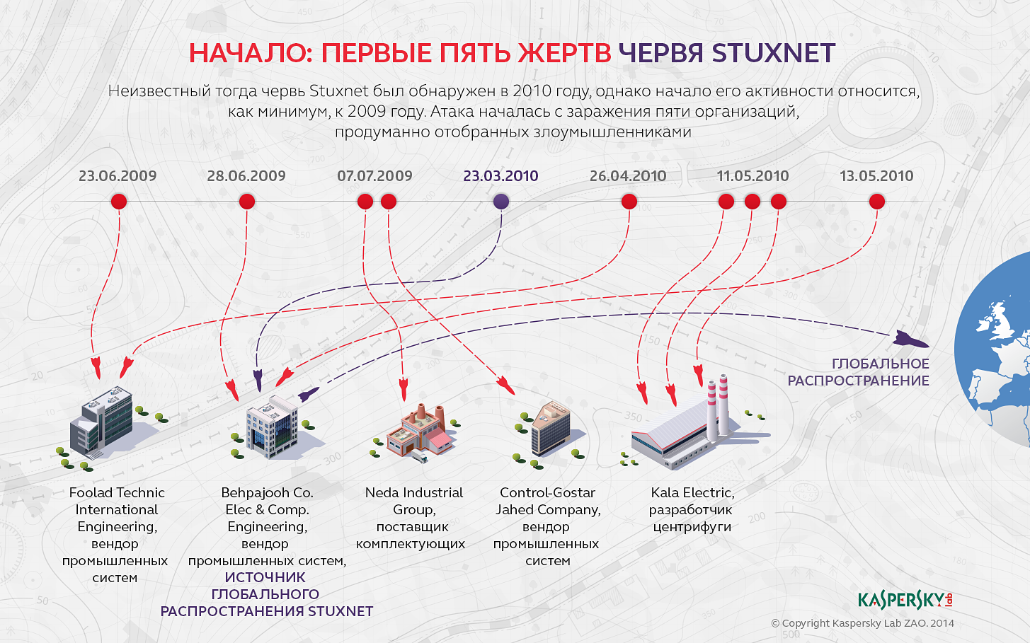 Объект распространение. Stuxnet. Червь Stuxnet. Stuxnet вирус Иран. Атака Stuxnet.