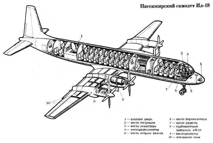 Самолет ту-154: технически характеристики, схема салона и отзывы туристов