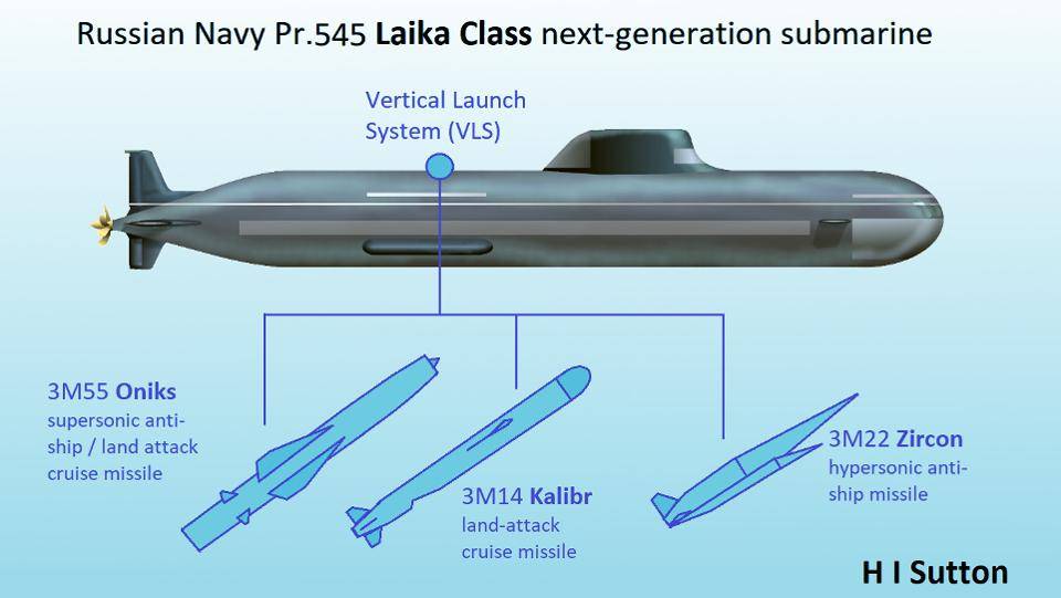 Атомные подводные лодки с крылатыми ракетами. проект 675 (echo-ii class)