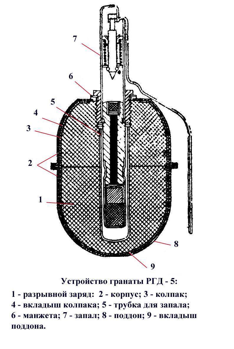 Рпг-41. ручная противотанковая граната дъяконова обр. 1941 г.