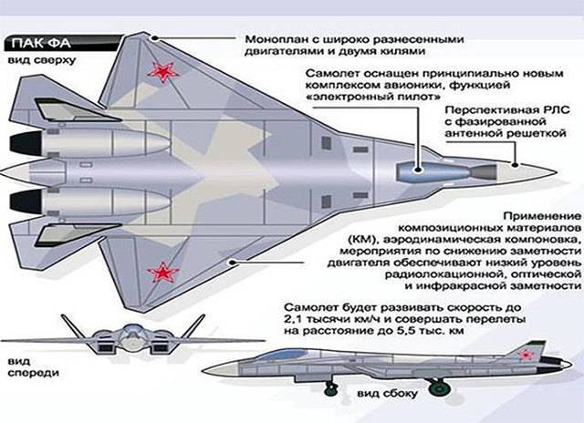 Истребитель пятого поколения Су-57 (ПАК ФА Т-50)