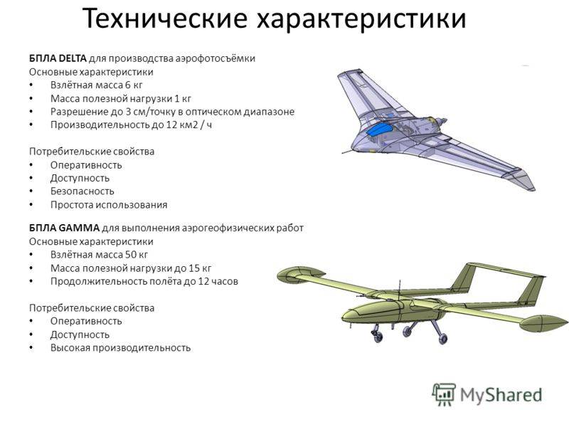 Обзор перспективных бпла, разрабатываемых для министерства обороны россии. беспилотник: обзор российских и зарубежных беспилотных летательных аппаратов (бпла)