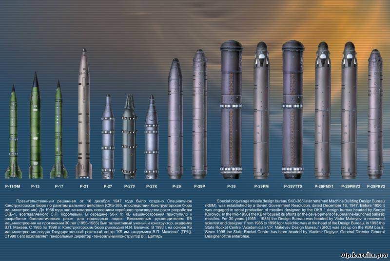 Самая мощная в мире ракета «воевода» (ss-18 «сатана»)