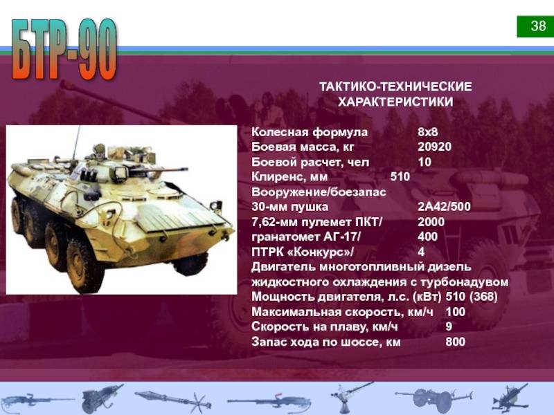 Боевая машина пехоты бмп-2, технические характеристики (ттх), вооружение и устройство