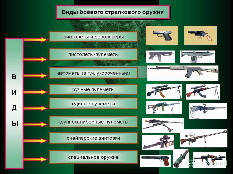 Виды огнестрельного оружия, классификация, характеристики :: syl.ru