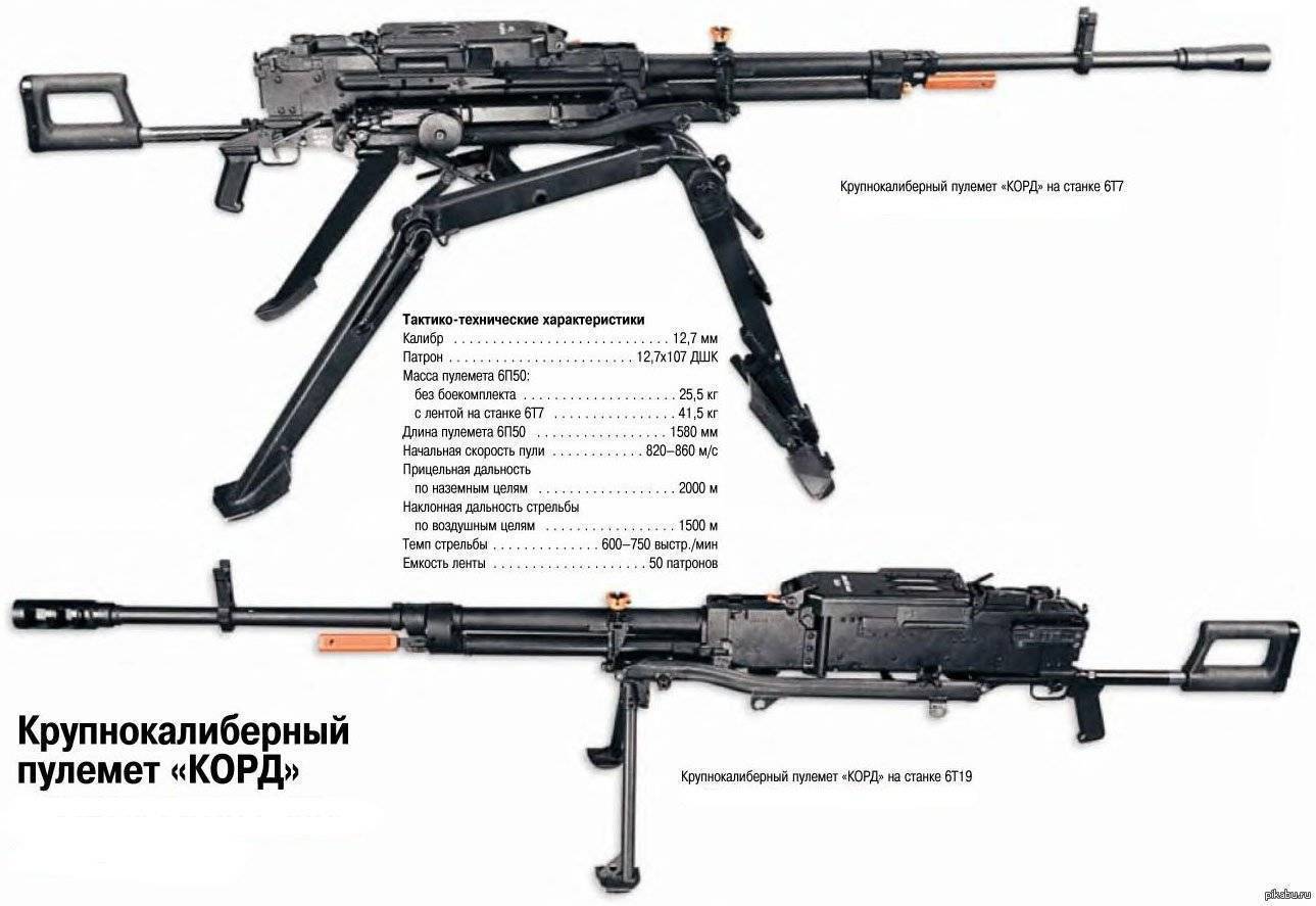 Пулемет ДШК: ТТХ и модификации