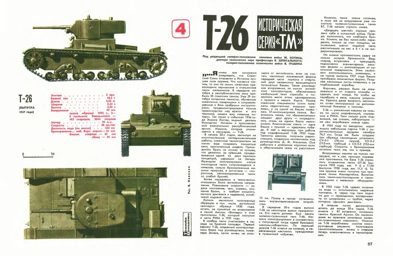 Советский лёгкий танк т-26 – военное оружие и армии мира