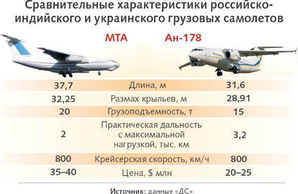 Ан-26 фото. видео. характеристики. скорость. размеры