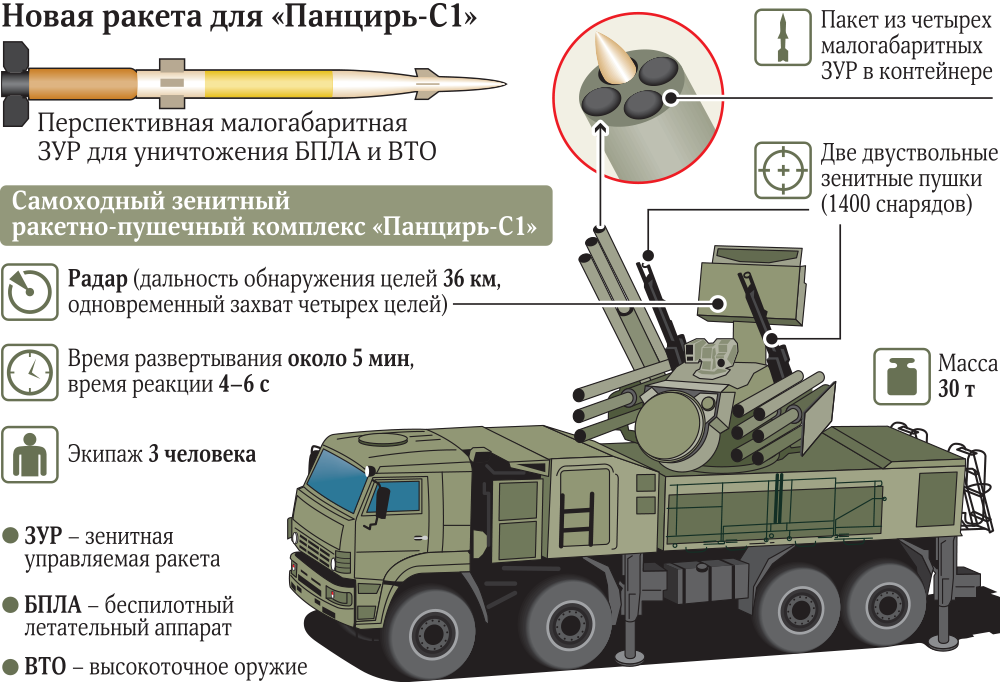 Самоходная зенитная установка зсу-23-4 «шилка»