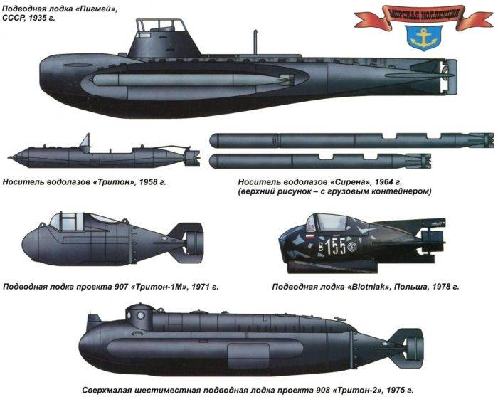 Четыре поколения подводных лодок / подводные лодки россии