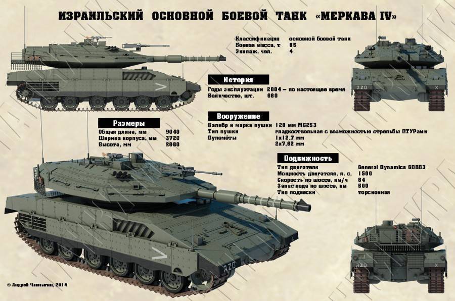 Меркава из израиля (основной танк merkava mk.4)