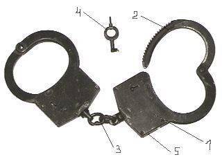 Применение наручников
