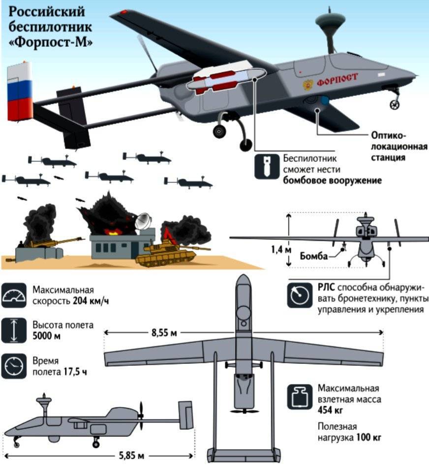 4 тенденции развития современных беспилотных летательных аппаратов военного и гражданского применения