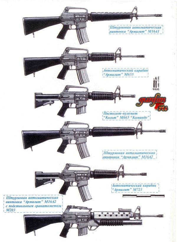 Американская винтовка м16: чем она хуже автомата калашникова | русская семерка