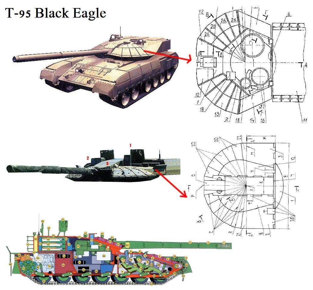 Танк «чёрный орёл» («объект 640» / «т-95») | техкульт
