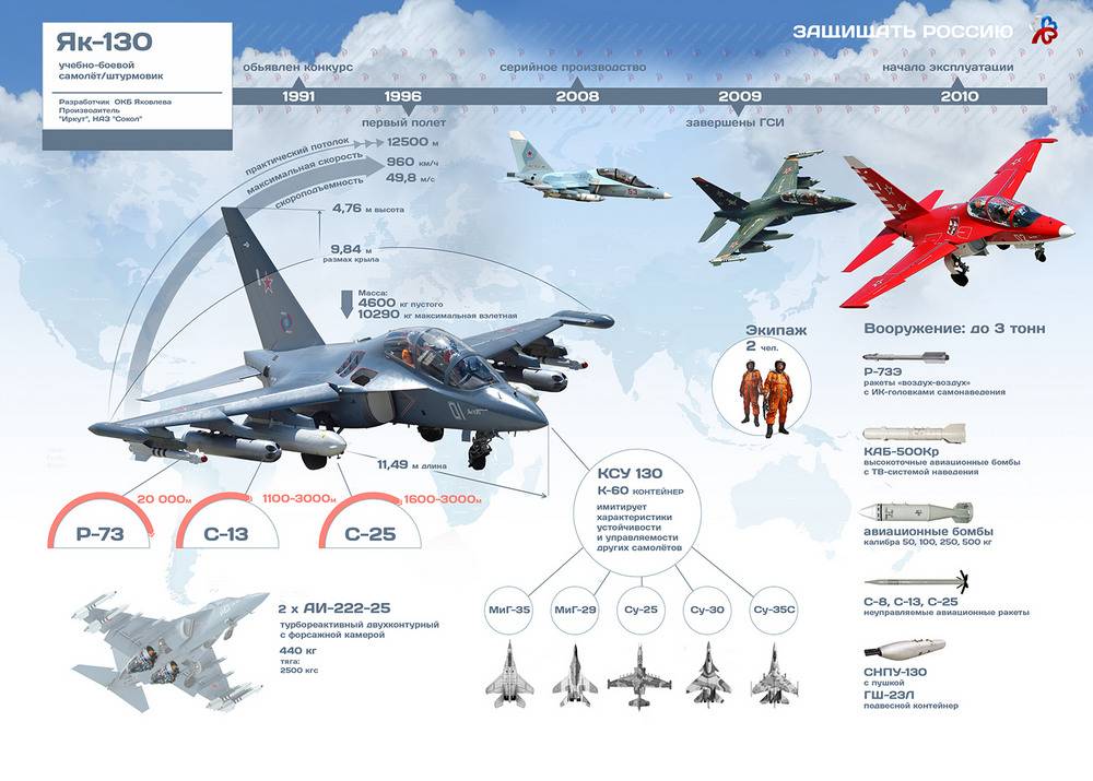 Сравнение авиации россии и сша: чьи самолеты лучше, наши или американские
