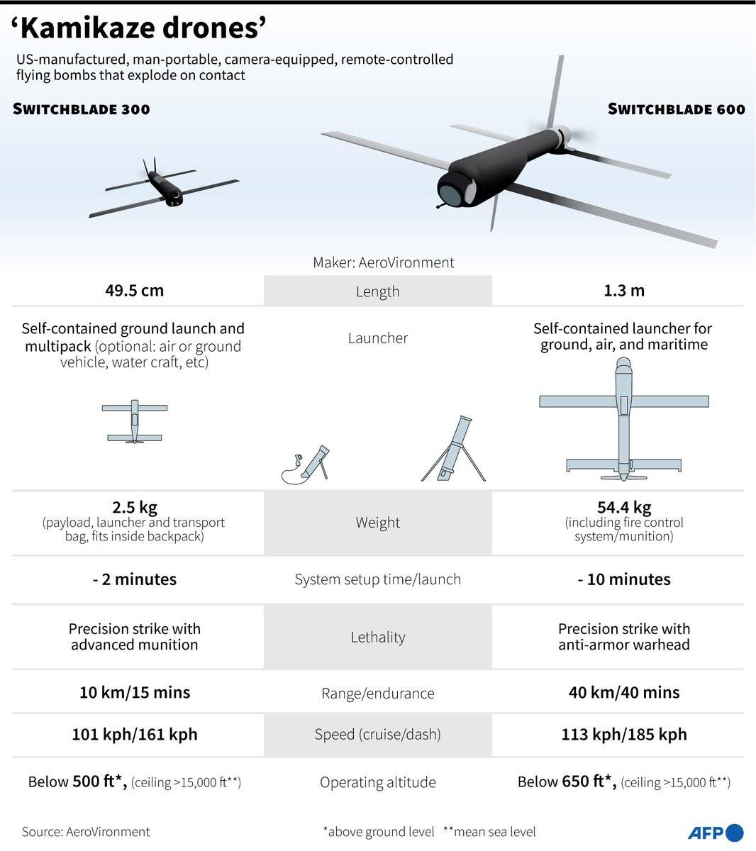 Беспилотный летательный аппарат (бпла): что это такое, фото и характеристики беспилотников, виды беспилотных самолетов (военные, гражданские, ударные)