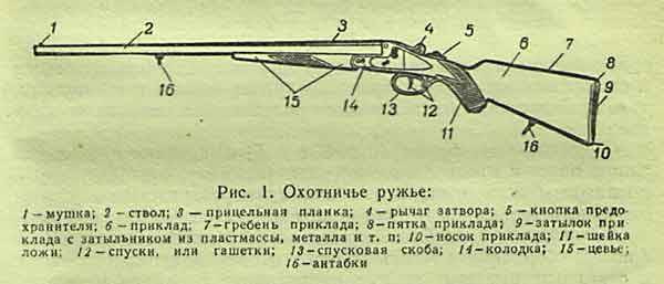 Охотничье ружье тоз-34: обзор и характеристики